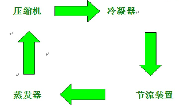 Christ凍干機維修服務