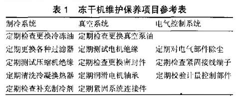 Christ凍干機維修服務